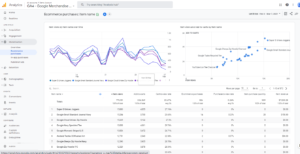Beste WooCommerce plugins: Enhanced Ecommerce Google Analytics